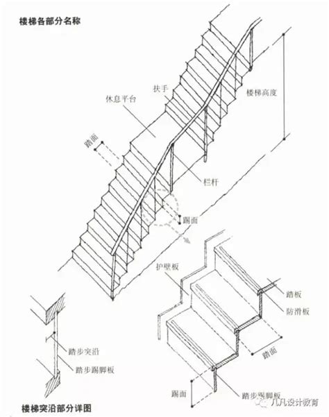 樓梯每階高度|2024 樓梯設計推薦！價格、參考範例與法規總整理